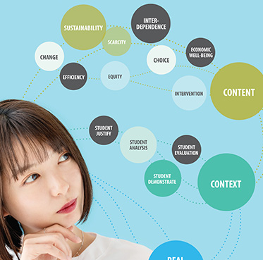 International Baccalaureate Posters