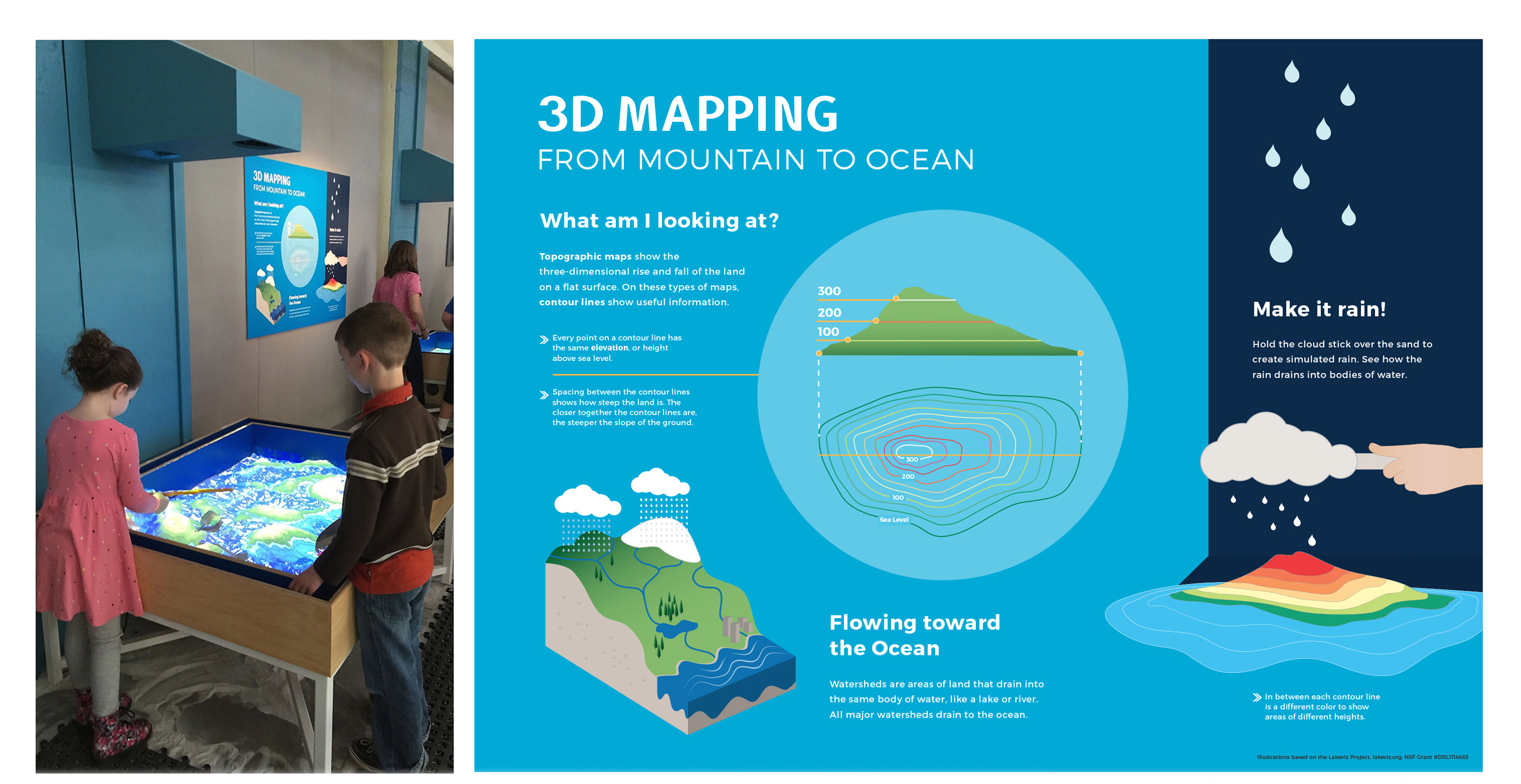 Oceans Sandbox Graphic Panel